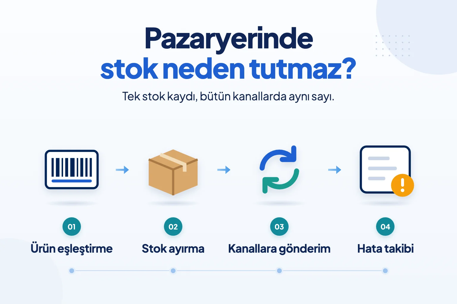 Pazaryeri stok entegrasyonu